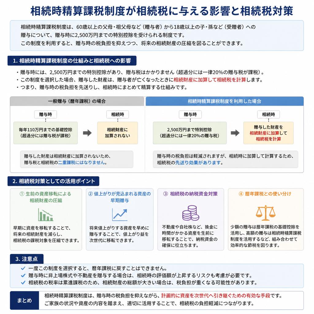 相続税との関連性